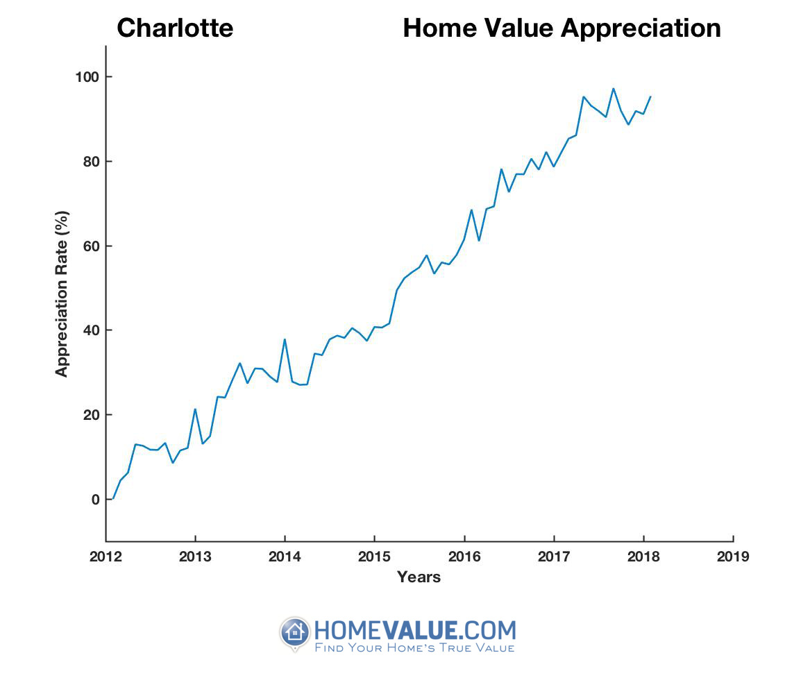 Charlotte County, FL Home Values & Real Estate Market Trends