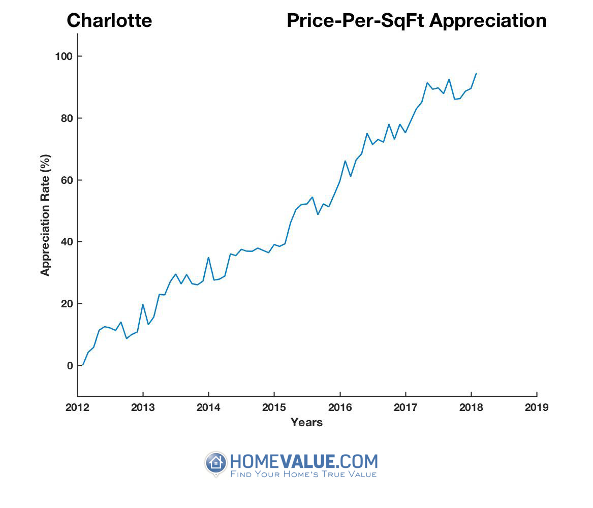 Charlotte County, FL Home Values & Real Estate Market Trends